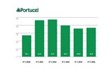 Infografia resultados da Portucel: Primeira subida nos lucros em três anos