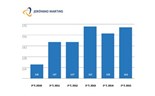 Infografia resultados da Jerónimo Martins: Lucros e EBITDA voltam a crescer após queda em 2014