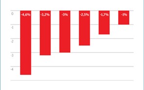 Peritos do PS: PIB a crescer 3% em 2017, desemprego de 7,4% em 2019