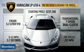 Expanding the Lamborghini Brand