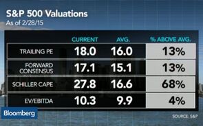What Metric Should Be Used for Stock Valuations?