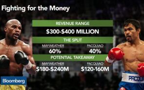 Mayweather-Pacquiao: Boxing’s Most Lucrative Fight