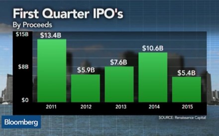 GoDaddy encaixa 460 milhões de dólares com IPO