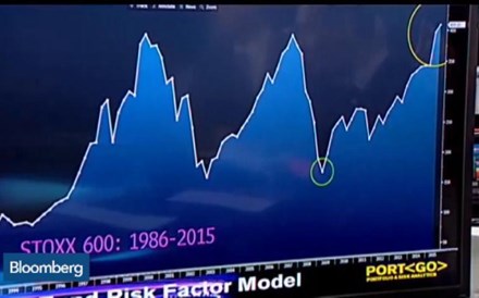 O 'rally' nas acções europeias vai perdurar?