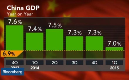 Economia chinesa cresce ao ritmo mais lento desde 2009