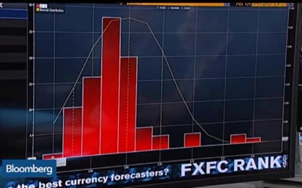 As perspectivas para quando o euro vai atingir a paridade face ao dólar