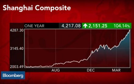 UBS: China vai continuar a cortar as taxas de juro