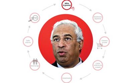 Infografia: 'O resultado virtuoso' de António Costa