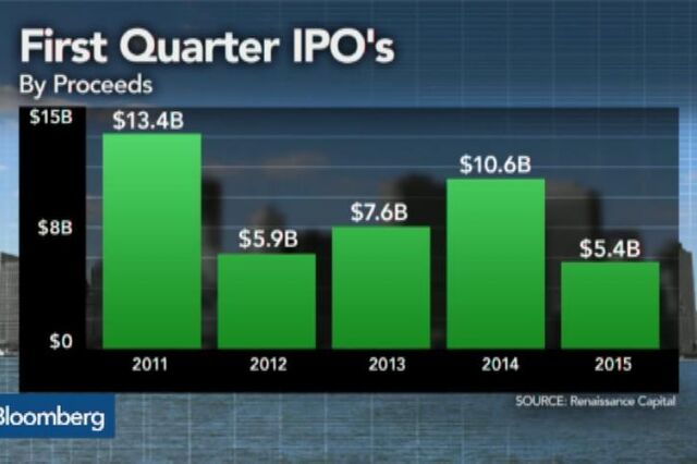 GoDaddy encaixa 460 milhões de dólares com IPO