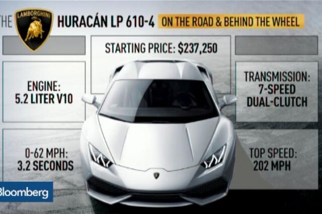 Os planos de expansão da Lamborghini