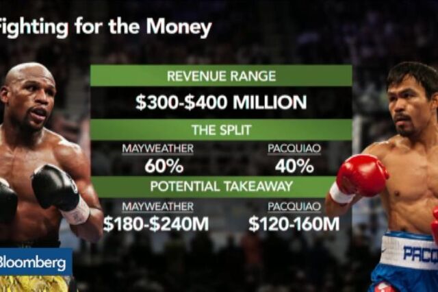Mayweather-Pacquiao: Quanto vale o combate do século 