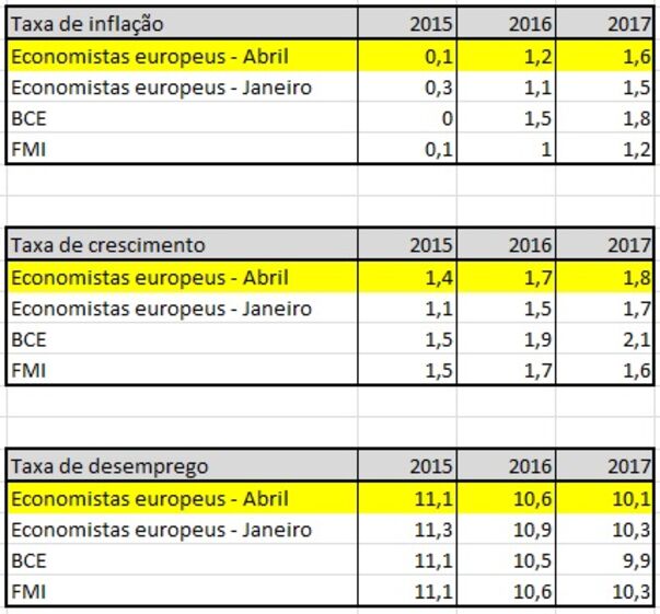 5 de Março mario draghi