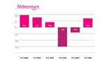 Infografia resultados do BCP: Margem financeira e produto bancário em máximos desde 2011