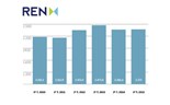 Infografia resultados da REN: Lucros do primeiro trimestre sobem pela primeira vez desde 2012