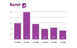 Infografia resultados Banif: Primeiros lucros no primeiro trimestre desde 2011