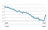 A forte queda das obrigações mundiais explicada em cinco gráficos