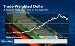 As razões que explicam a queda do dólar face ao euro