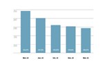 Infografia: Dívida das empresas e famílias baixa quase 10 pontos percentuais num ano