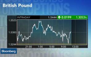 How Markets Are Reacting to Cameron’s U.K. Win