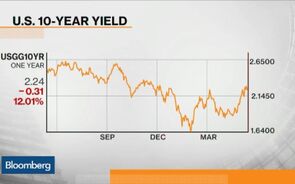 What Are the Ripple Effects of the Bond Rout?