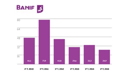 Infografia resultados Banif: Primeiros lucros no primeiro trimestre desde 2011