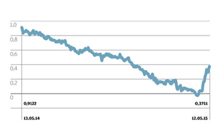 A forte queda das obrigações mundiais explicada em cinco gráficos