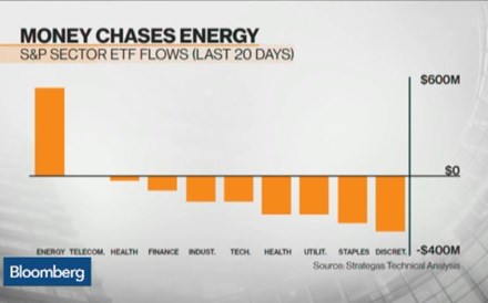 Goldman Sachs estima petróleo nos 45 dólares em Outubro