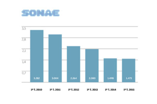 Infografia Resultados da Sonae: Lucros aumentam ano após ano