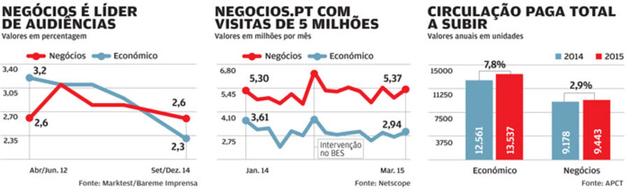 Negocios