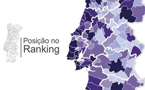 Mapa: Saiba em que lugar está a sua câmara no ranking dos melhores municípios