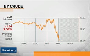 Petróleo afunda mais de 2% perante possibilidade da OPEP manter quotas
