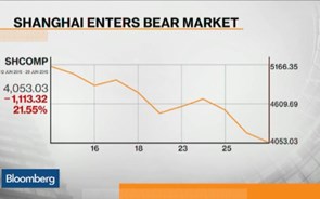 Xangai entra em 'bear market'