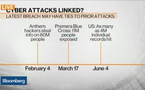 4 Million Individual Records Hit in Latest Data Hack