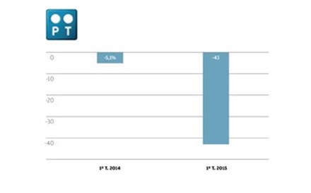 Infografia resultados da PT SGPS: Contas da Oi agravam prejuízos