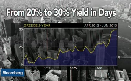 Bank of America Merrill Lynch: Grécia até pode ganhar uma vantagem se entrar em incumprimento