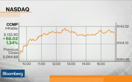 Porque está o Nasdaq em máximos históricos?