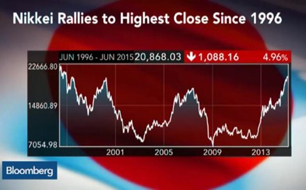 O que está a catapultar o Nikkei 225 para máximos de 18 anos?