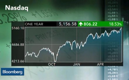 Há uma bolha nas entradas em bolsa?