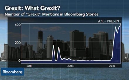 Citigroup: Saída da Grécia do euro levaria anos