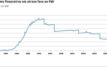 O que vai fazer o FMI quando a Grécia não lhe pagar?