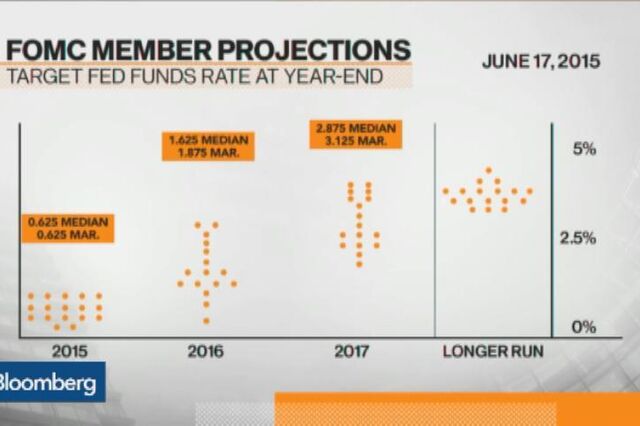Fed deverá proceder a duas subidas nos juros em 2015