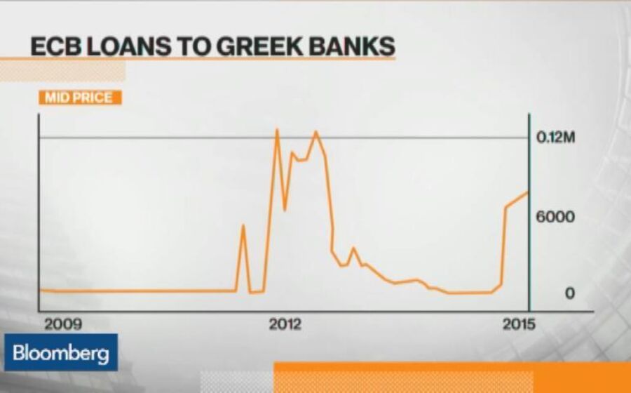 Grécia perde esta terça-feira o dinheiro que restava do segundo resgate How Much Worse Can It Get for Greece?