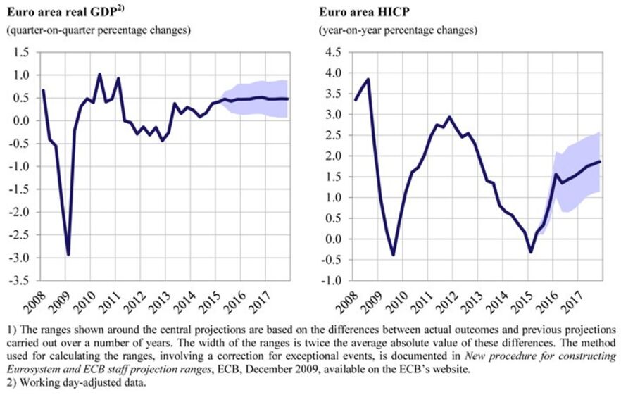 draghi forum bce