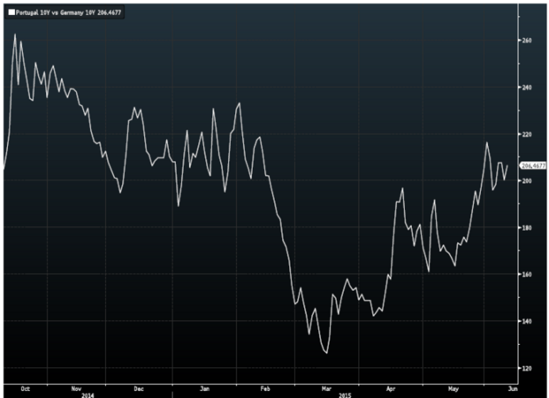Is the Secular Bond Rally Over?