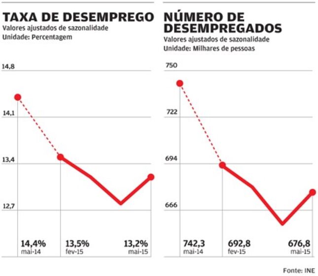 Pessoas na rua