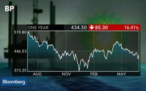 BP to Settle Spill Claims for Up to $18.7B