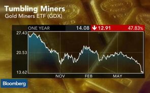 Are There Any Reasons to Own Gold?