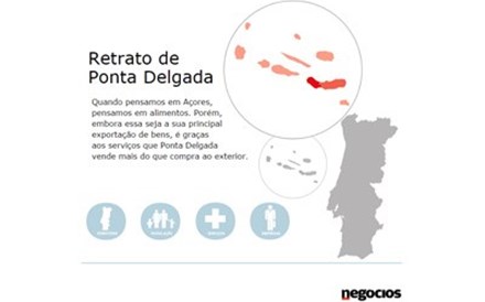Veja aqui os dados do retrato do concelho de Ponta Delgada