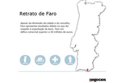 Faro: O retrato do concelho em números
