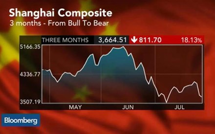 Queda da bolsa chinesa está a ameaçar a confiança dos investidores?